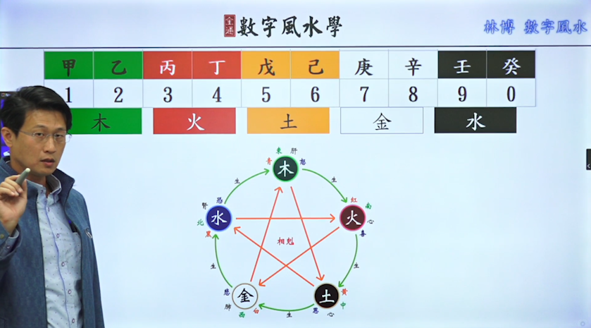 數字能量》08 完結篇：如何挑選手機號碼- 風水1399