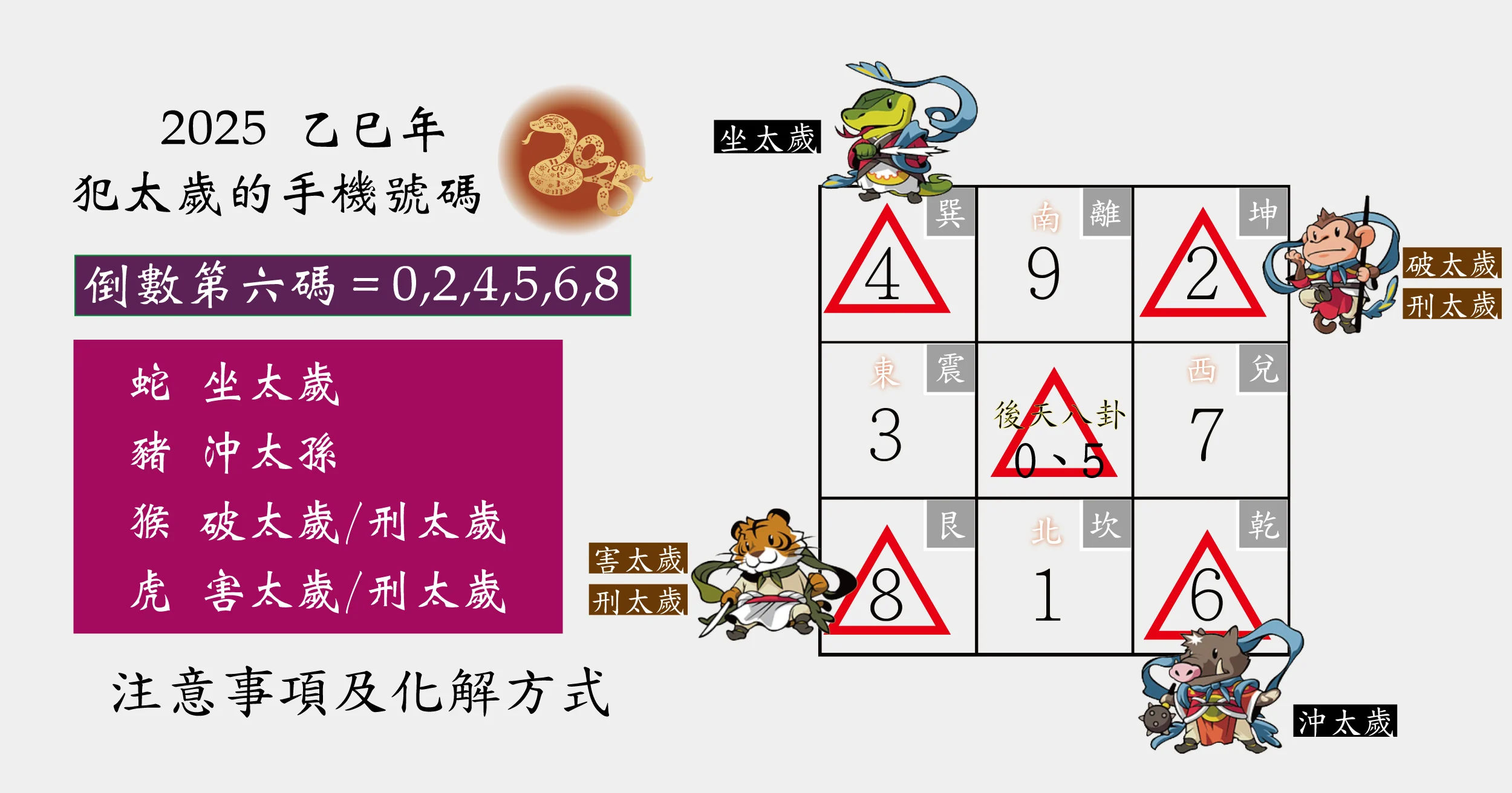 2025 犯太歲的手機號