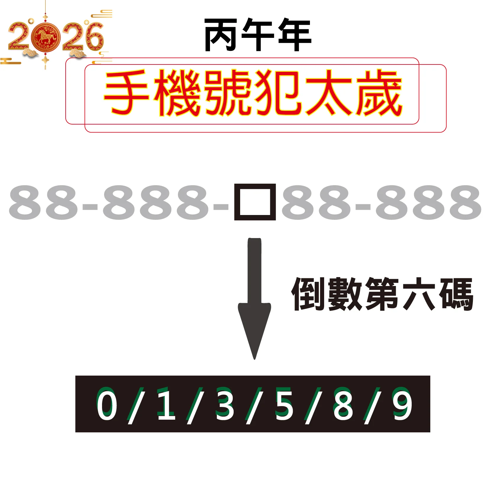 手機號倒數第六碼為 0、1、3、5、8、9 犯 2026 丙午年太歲