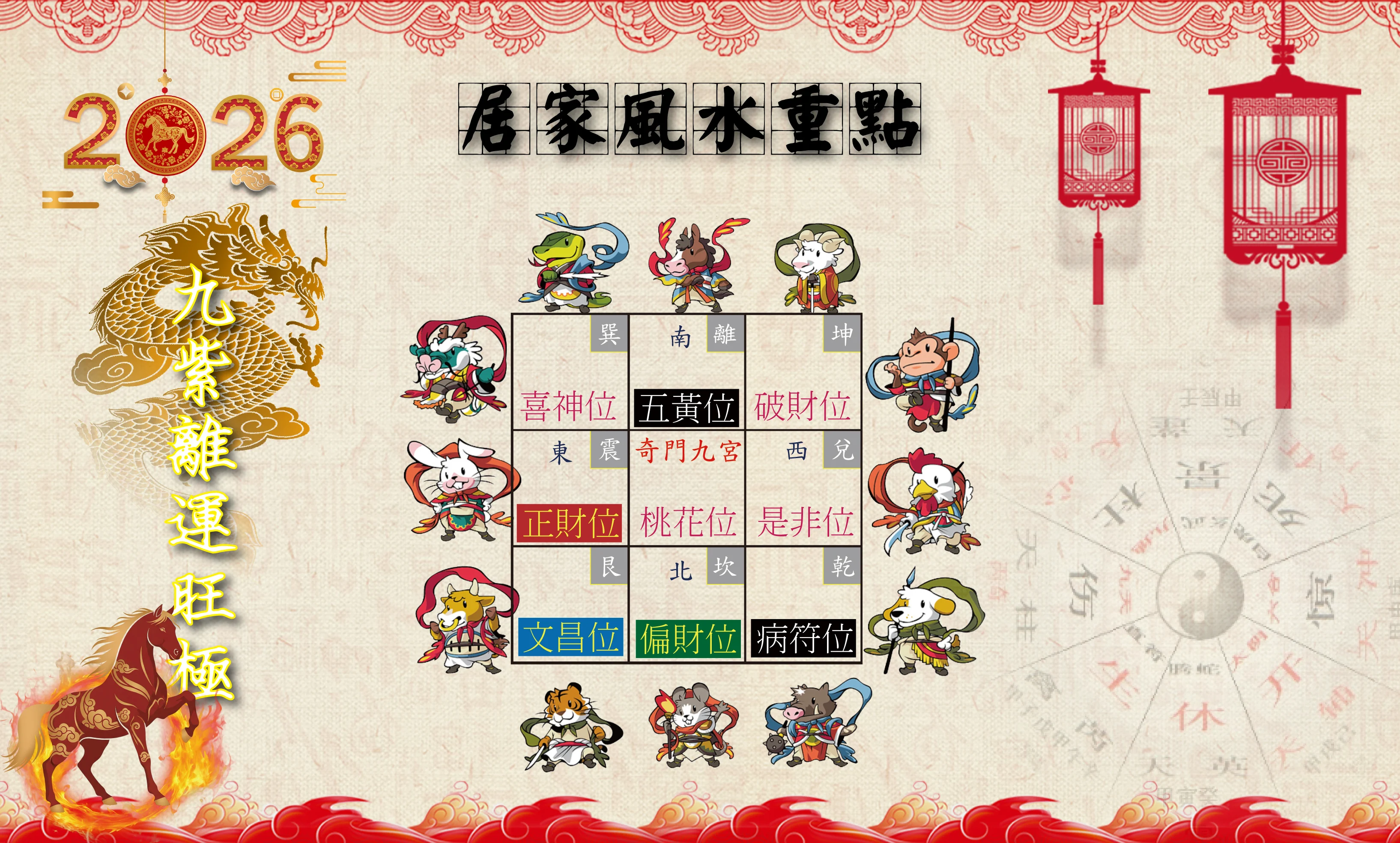 2026 居家風水 奇門遁甲清理法