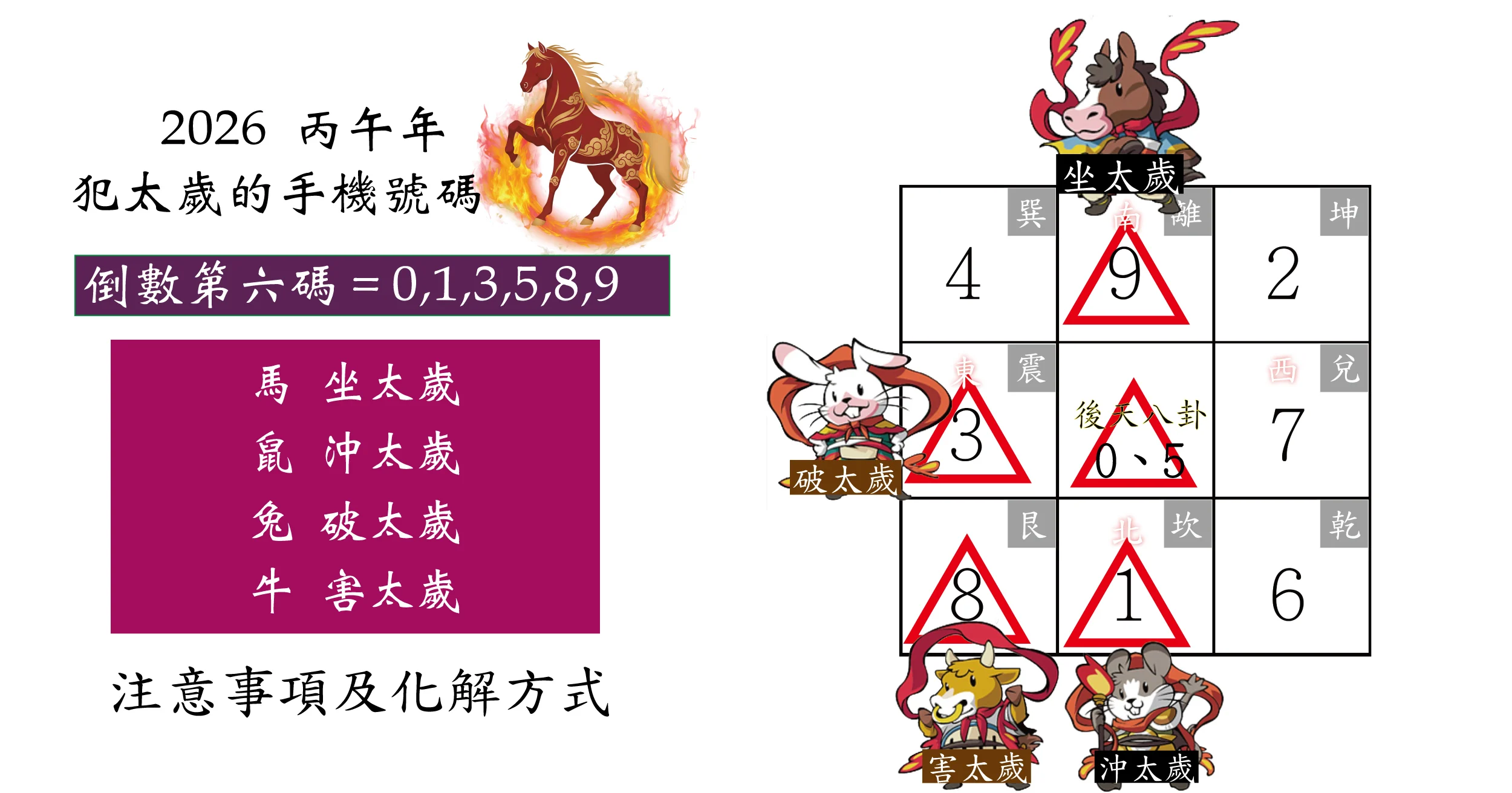 2026 手機號碼犯太歲
